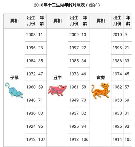 62歲屬什麼|【十二生肖年份】12生肖年齡對照表、今年生肖 